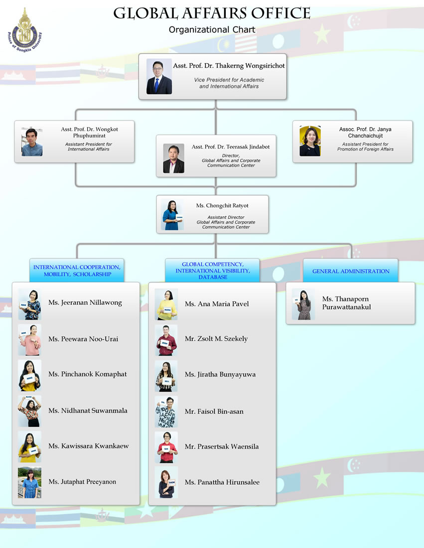 PSU Global Affairs Organizational Chart thumbnail